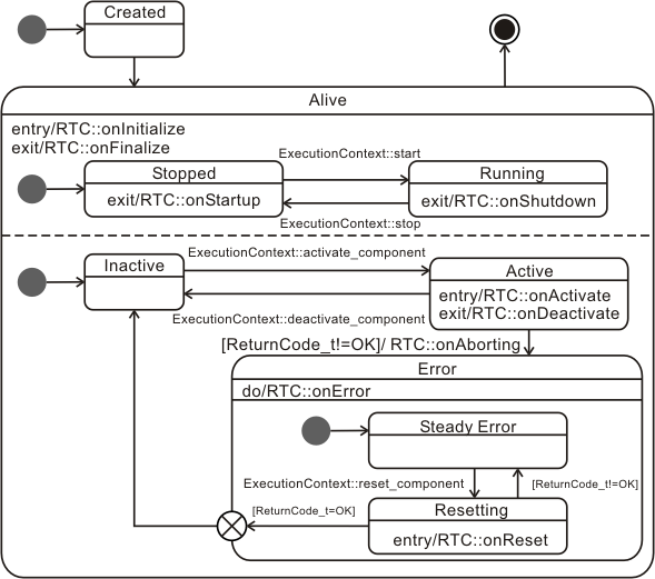 RTCStateMachine040.png