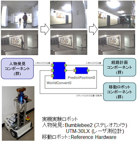 Recovery_Function_of_Target_Disappearance_for_Human_Following_Robot