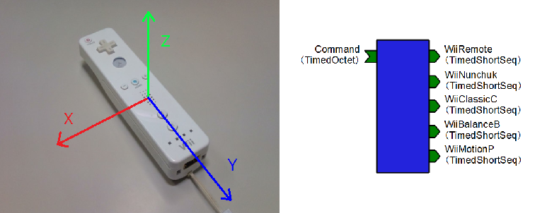 WiimoteRTC