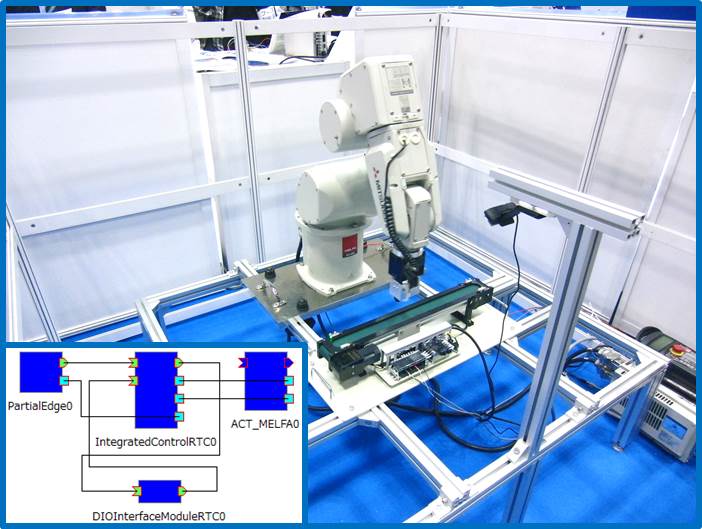 RTミドルウエアの産業応用を目的としたエンジニアリングサンプル