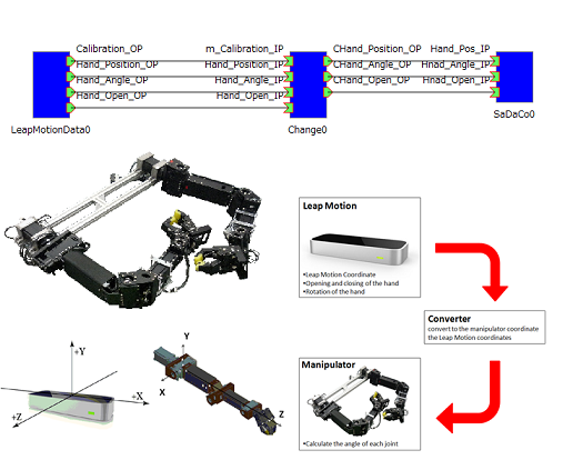  LeapMotionを用いたロボットマニピュレータの操作支援コンポーネント
