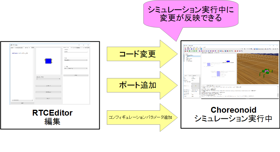 Choreonoid用OpenRTM連携プラグイン Python版