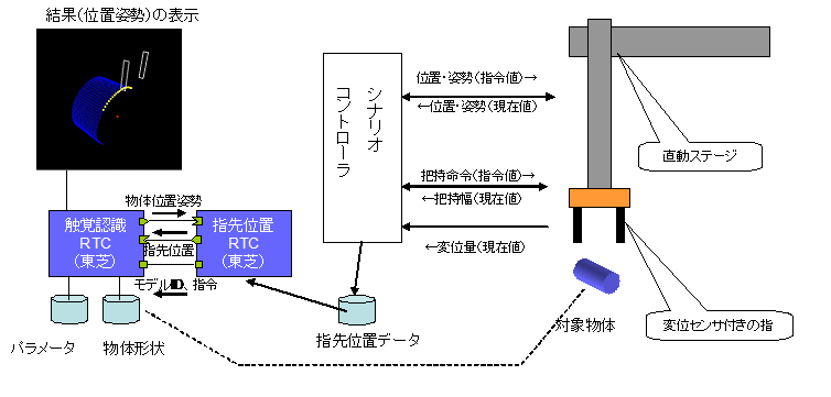 触覚認識モジュール