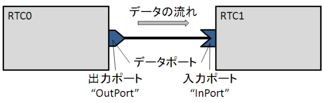 dataport_ja.png