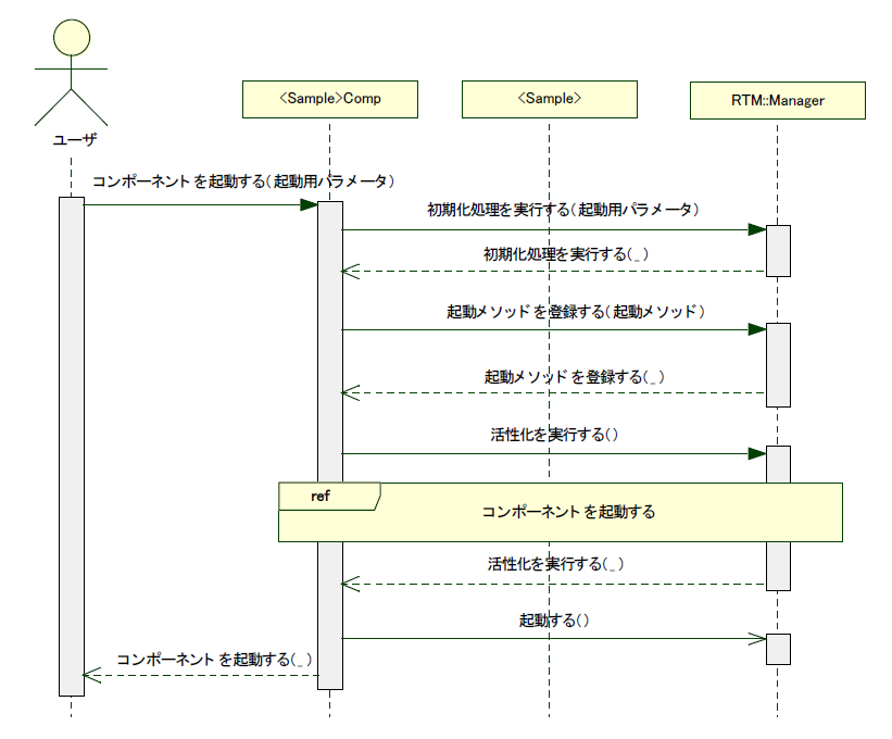 JavaRTcomponent1.png