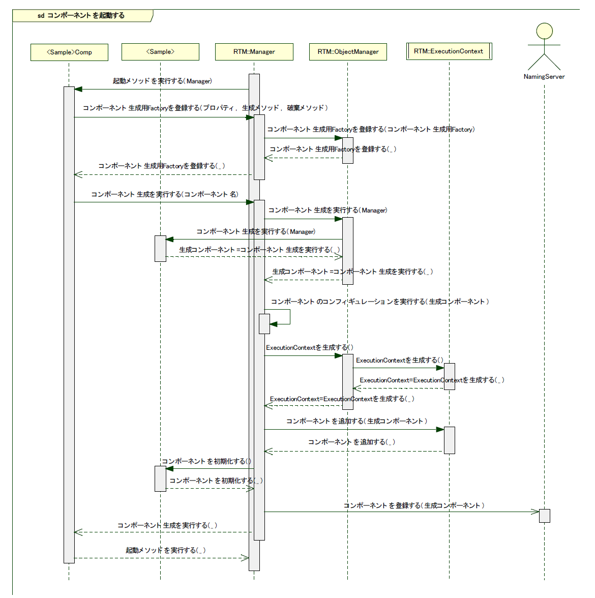 JavaRTcomponent2.png