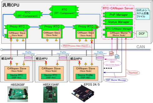 RTC-CANopen.png