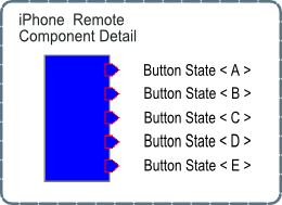 iPhoneRemote.png