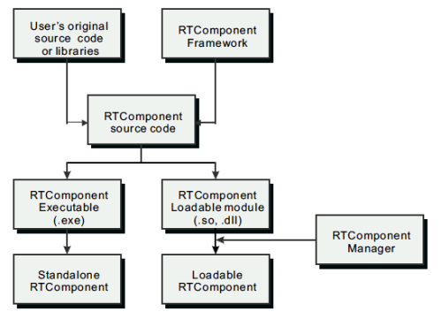 ComponentDevelFlow.png