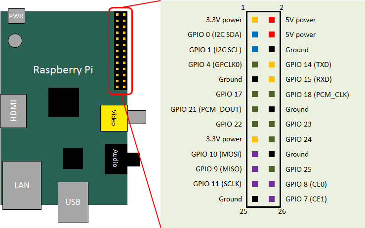 raspberrypi_gpio_pinassign.png