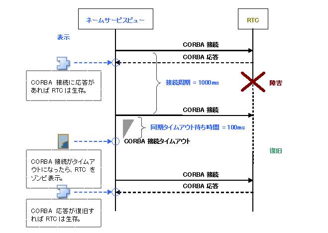 figNS22SyncCycleAndTimeOut.png figNS22SyncCycleAndTimeOut.png