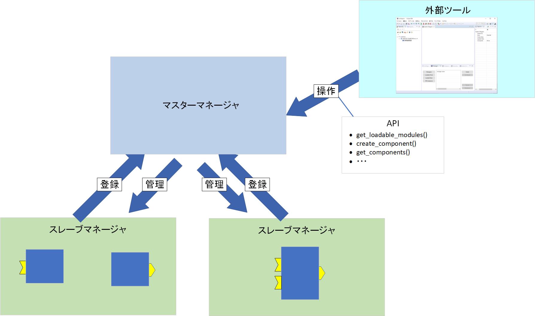 デベロッパーズガイド