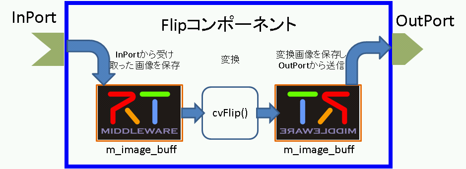 FlipRTC.png