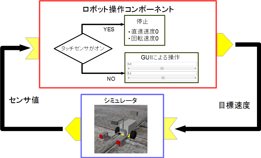 tutorial_ev3_irex1.png