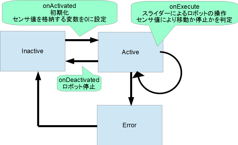 /ja/node/6310 /ja/node/6310