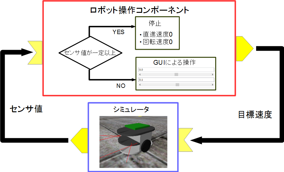 /ja/node/6310 /ja/node/6310