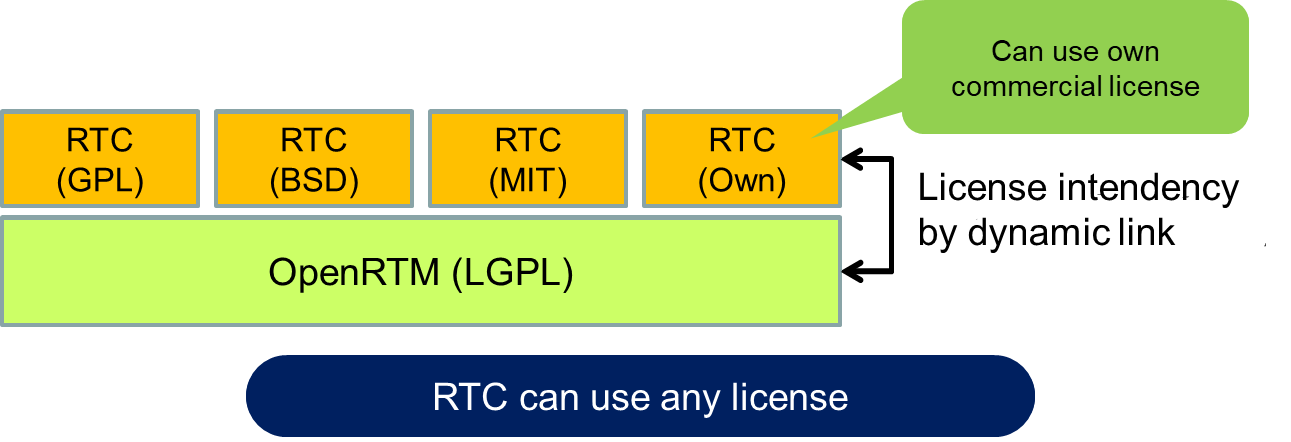 license_for_rtcs_en.png
